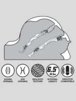 THRUST Pro Elite Katya Realistic Vagina and Ass Masturbator 165.7oz - Image 6