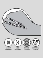 THRUST Pro Elite Alana Ribbed Vagina and Ass Masturbator 246.9oz - Image 5